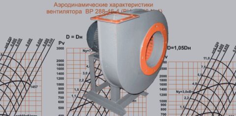 характеристики вентилятора
