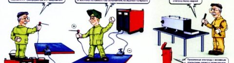 Зберігання електродів, умови зберігання