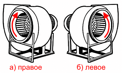 Направлени вращения вентилятора